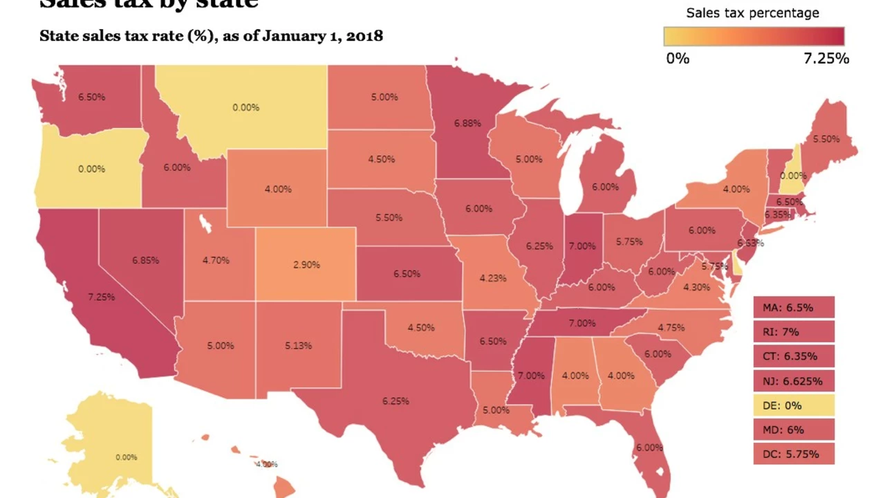 What are the taxes for business owners in the USA?